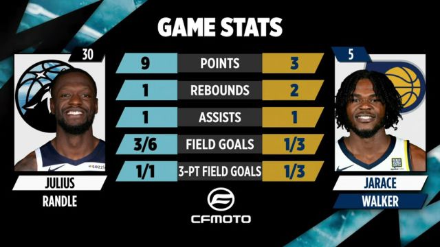 【2025年03月18日】步行者vs森林狼英文原声全场录像回放