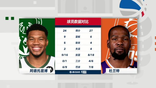【2025年03月25日】NBA常规赛：雄鹿vs太阳第3节中文解说录像回放