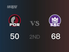 半场战罢，国王68-50领先开拓者