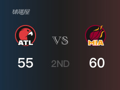 NBA常规赛：半场战罢，热火以60-55领先老鹰，希罗14分2篮板