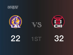 NBA常规赛：首节结束，公牛以32-22领先湖人，怀特7分