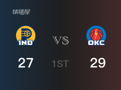 首节比分，雷霆29-27领先步行者，亚历山大9分