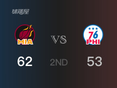NBA常规赛 ：半场数据， 热火以62-53领先76人，希罗17分2篮板4助攻