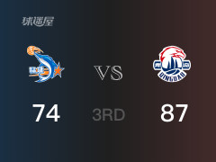 CBA常规赛：三节战罢，青岛以87- 74领先福建，韦瑟斯庞21分3篮板8助攻