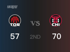 NBA常规赛 ：半场数据， 公牛以70-57领先猛龙，武切维奇14分3篮板3助攻