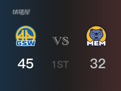 NBA常规赛：首节战罢，勇士以45- 32领先灰熊，库里19分5篮板4助攻