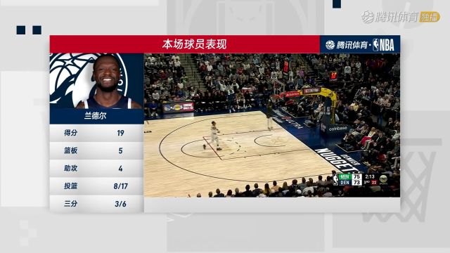 【2025年04月02日】2024/25赛季NBA常规赛：森林狼 VS 掘金 全场录像回放
