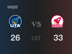 首节比分，火箭33-26领先爵士，狄龙10分