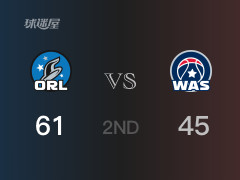 NBA常规赛：半场结束，魔术以61-45领先奇才，班切罗20分8篮板5助攻