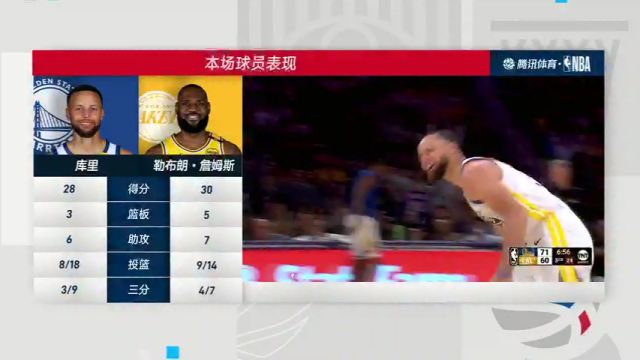 【2025年04月04日】勇士vs湖人第4节中文解说录像回放