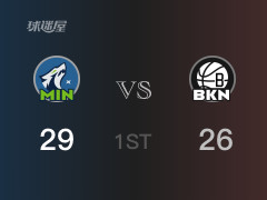 首节战罢，森林狼29-26领先篮网