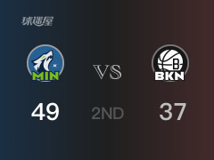 NBA常规赛：森林狼以49-37领先篮网，结束半场