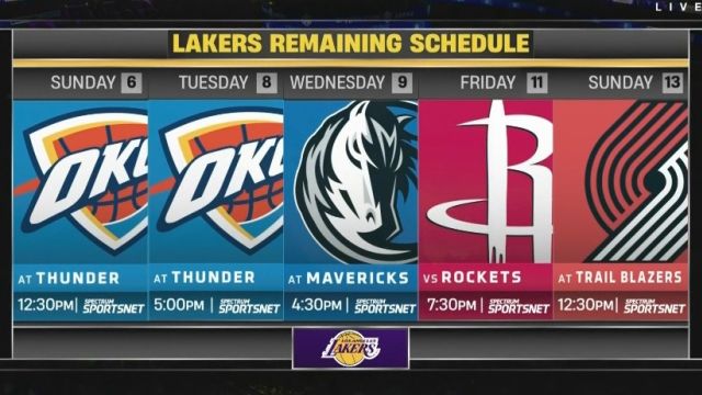 【2025年04月05日 鹈鹕vs湖人集锦】湖人剩余赛程难度高：两战雷霆+火箭&4客场，仅领先第八2胜场