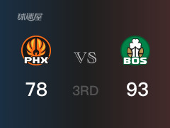 凯尔特人三节领先太阳，布朗得到30分，布克得到30分