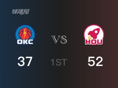 首节比分，火箭52-37领先雷霆，杰伦格林14分
