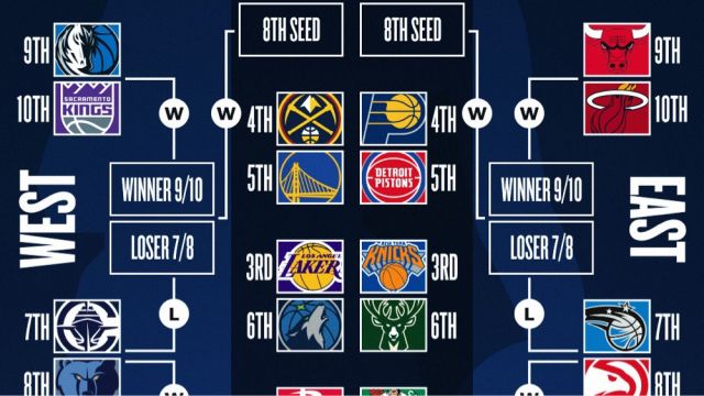 【2025年04月05日 鹈鹕vs湖人集锦】若季后赛今日开打！将出现哪些对决？湖人大战森林狼，勇掘争胜