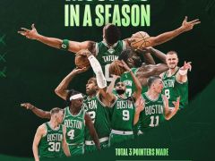 绿凯三分命中数历史第一：布朗31对轰布克37分 太阳附加赛渐行渐远