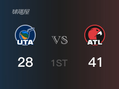 NBA常规赛：老鹰以41-28领先爵士，结束首节