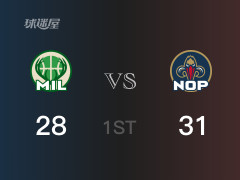 首节战罢，鹈鹕31-28领先雄鹿