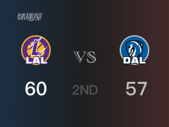 NBA常规赛：湖人以60-57领先独行侠，结束半场