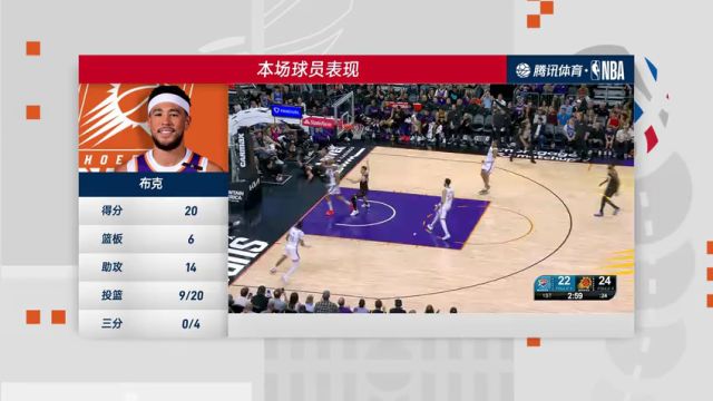 【2025年04月10日】NBA常规赛：雷霆vs太阳第4节中文解说录像回放