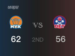 NBA常规赛 ：半场数据， 尼克斯以62-56领先活塞，阿丘瓦13分3篮板2助攻