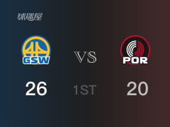 NBA常规赛 ：首节数据，勇士以26-20领先开拓者，希尔德9分