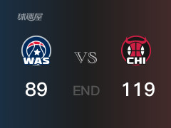 奇才vs公牛战报： 公牛119-89击溃奇才 菲利普斯23分尚帕尼22分