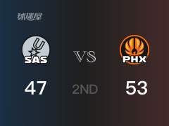 太阳半场领先马刺，比尔得到13分，尚帕尼得到15分