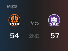 NBA常规赛：半场结束，国王以57-54领先太阳，小萨17分7篮板4助攻
