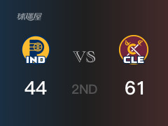 半场比分，骑士61-44领先步行者，J-泰森17分