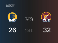 首节战罢，骑士32-26领先步行者