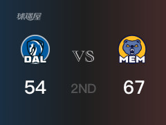 半场战罢，灰熊67-54领先独行侠