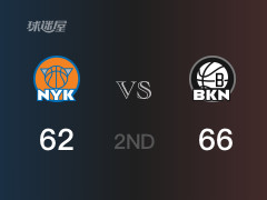 NBA常规赛 ：半场数据， 篮网以66-62领先尼克斯，泰雷斯-马丁15分5篮板