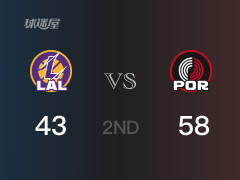 NBA常规赛 ：半场数据， 开拓者以58-43领先湖人，班顿14分3篮板