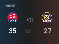 NBA季后赛 ：首节数据，快船以35-27领先掘金，哈登12分2篮板2助攻