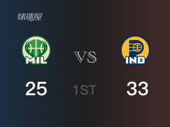 首节比分，步行者33-25领先雄鹿，西亚卡姆8分