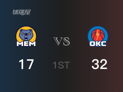 首节战罢，雷霆32-17领先灰熊