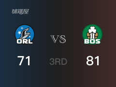 NBA季后赛：三节战罢，凯尔特人以81- 71领先魔术，布朗27分8篮板4助攻