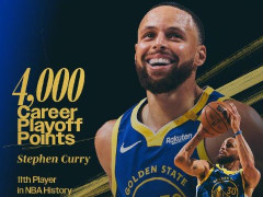 库里季后赛4000分里程碑：历史第11人 现役第3仅输詹姆斯杜兰特