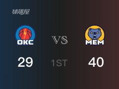 首节比分，灰熊40-29领先雷霆，小皮蓬14分