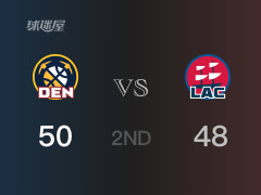 掘金半场领先快船，祖巴茨得到9分，约基奇得到15分