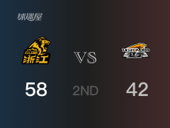 CBA季后赛 ：半场数据， 广厦以58-42领先辽宁，布朗25分5助攻