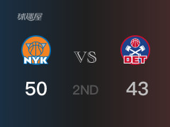 NBA季后赛：半场战罢，尼克斯以50-43领先活塞，唐斯13分6篮板