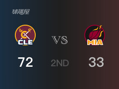 NBA季后赛：骑士以72-33领先热火，结束半场