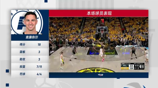 【2025年04月30日】NBA东部首轮G5：雄鹿vs步行者G5第4节中文解说录像回放