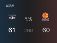 半场比分，北京61-60领先山西，杰曼22分