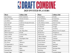 联合试训75人名单官宣！杨瀚森名列其中 将克服两大困难冲击NBA