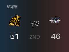 半场战罢，广厦51-46领先北京