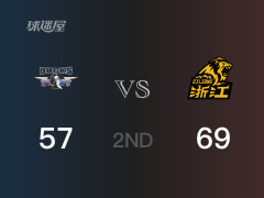 CBA季后赛：半场结束，广厦以69-57领先北京，农纳利11分2篮板